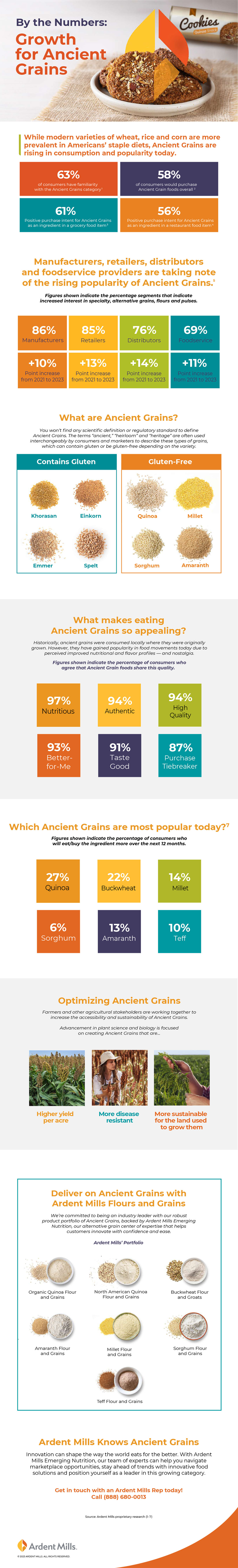Ancient Grains Infographic